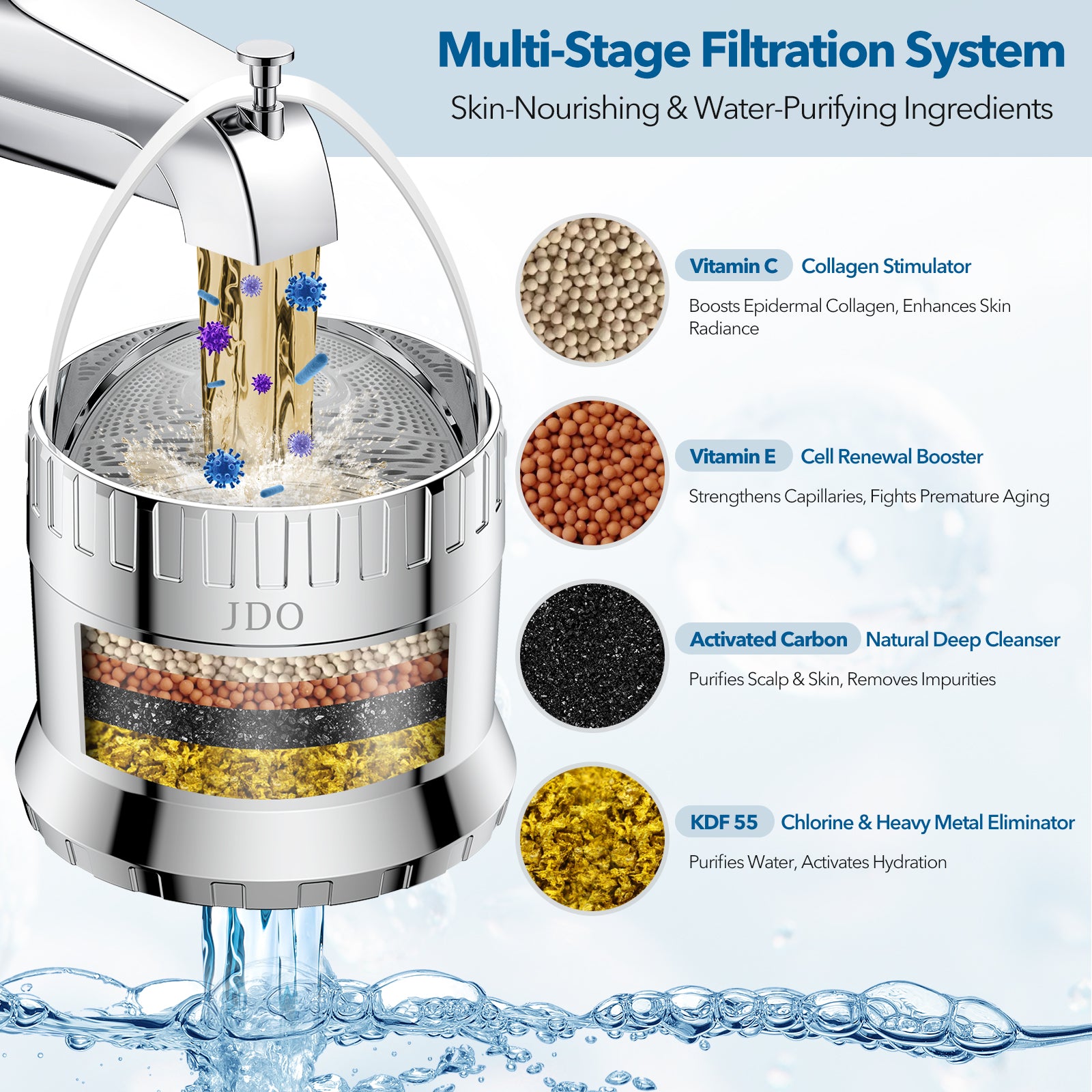 JDO Bath Filter Replacement